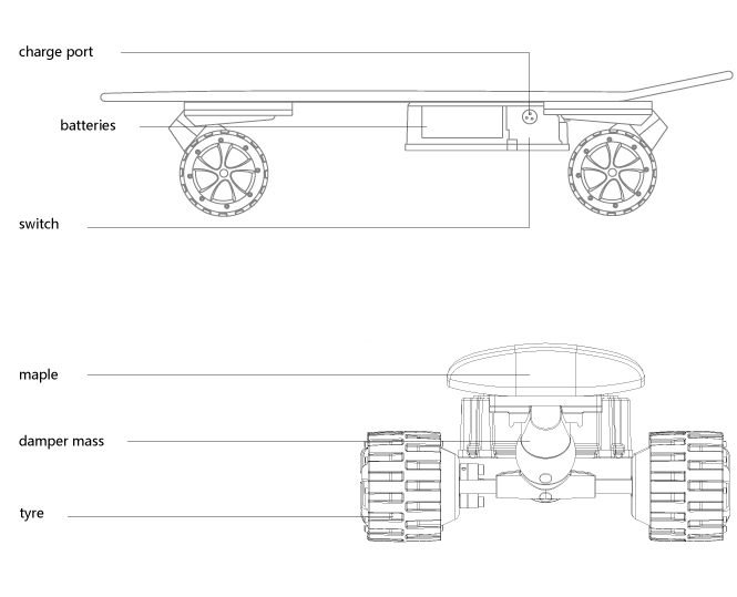 Airwheel m3 M3図解